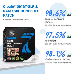 SMGT-GLP-1とマトリキシル3000配合ナノマイクロニードルパッチ - 痩身、肌引き締め、血糖値サポート