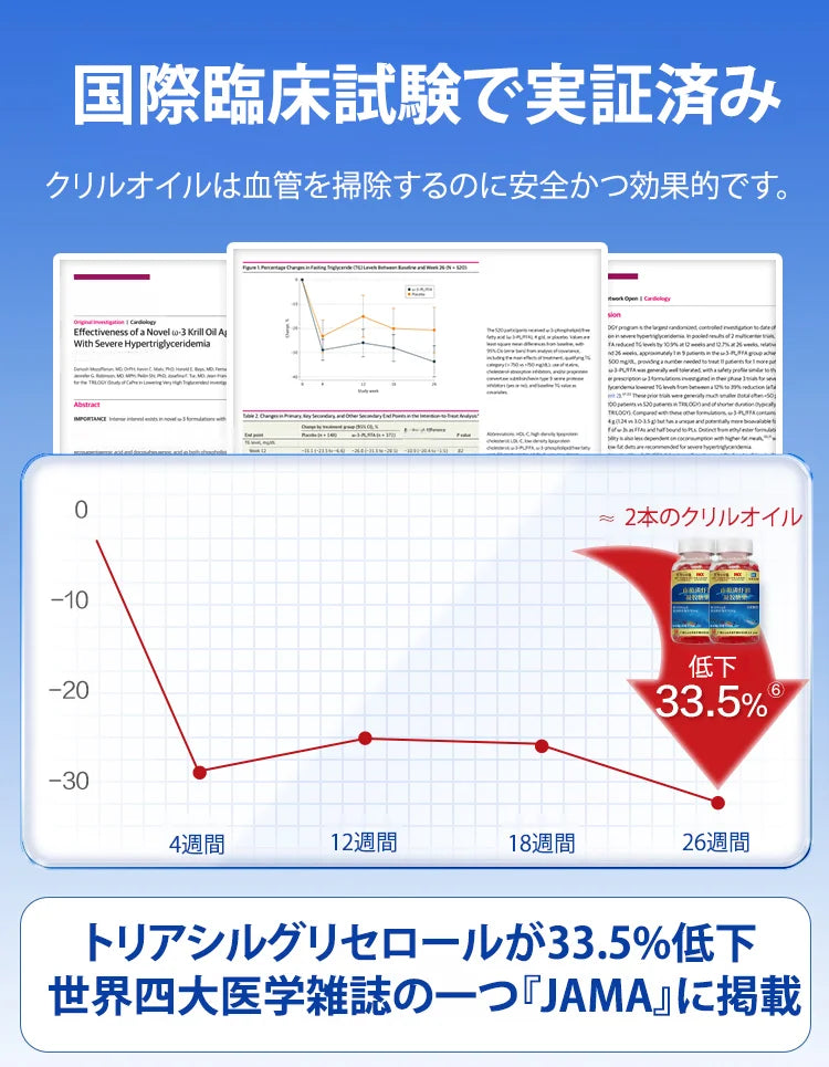 南極クリルオイルカプセル