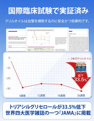 南極クリルオイルカプセル